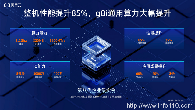從阿里云降價，看中國云計算創(chuàng)新之變