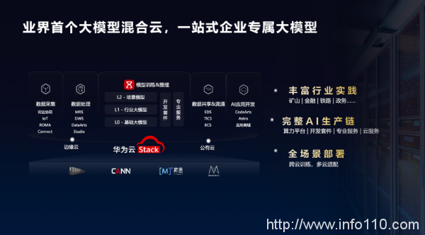加速智能化升級，政企需要什么樣的云？