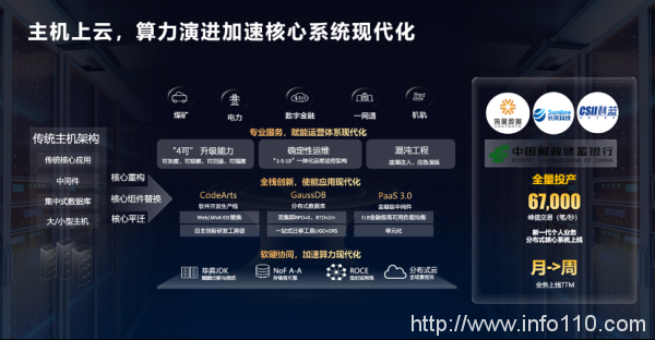 加速智能化升級，政企需要什么樣的云？