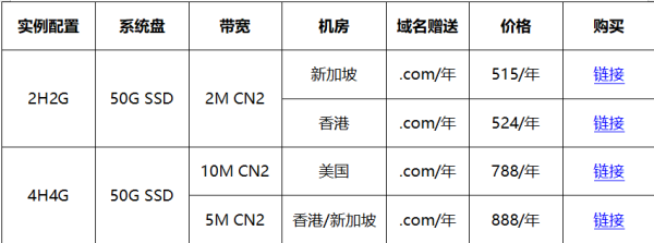 #金秋好云# 買華納云服務器免費送.com域名，海外云服務器低至16元/月
