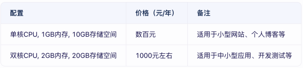 云數(shù)據(jù)庫價(jià)格貴嗎？云數(shù)據(jù)庫租用價(jià)格表