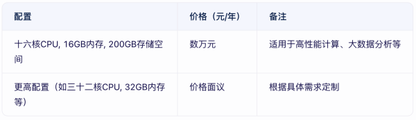 云數(shù)據(jù)庫價(jià)格貴嗎？云數(shù)據(jù)庫租用價(jià)格表