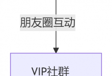 逃離平臺(tái)算法:站長(zhǎng)做自媒體的終極目標(biāo)是“流量主權(quán)”-站長(zhǎng)資訊網(wǎng)